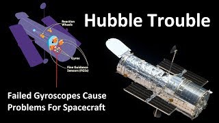 Hubble Space Telescope Gyroscope Failure  How Scientists Will Keep It Alive [upl. by Eelyrehc]