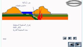 تكتونية الصفائح  للثانية إعدادي [upl. by Nodla]