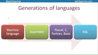 Programming paradigms and Procedural languages  A Level Computer Science [upl. by Riana788]