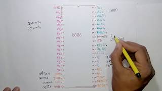 8086 pin diagram in hindi with funny trick [upl. by Ecnarwal]