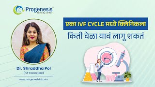 How many times you need to visit the clinic in one IVF cycle  Dr Shraddha Pol [upl. by Brower419]