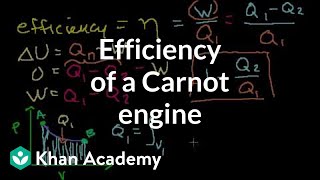 Efficiency of a Carnot engine  Thermodynamics  Physics  Khan Academy [upl. by Notffilc411]