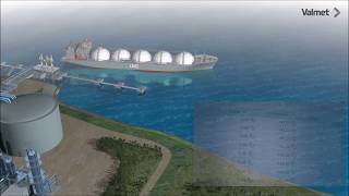 LNG and biogas animation with Valmet’s automation [upl. by Benedetta]