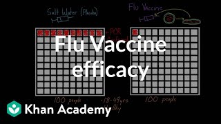 Professional antigen presenting cells APC and MHC II complexes  NCLEXRN  Khan Academy [upl. by Egas]