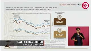 Profeco informa precios promedio de combustibles en México Gasolina regular 2408 y premium 2559 [upl. by Henrie]