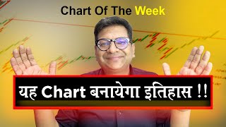 Chart Of The Week 17122023 [upl. by Caty]