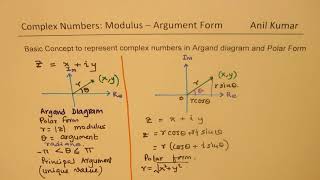 All About Complex Numbers in Modulus Argument Form [upl. by Leaj]