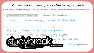 Vorteile von Plattformen Lineare Wertschöpfungskette  Enterprise Transformation [upl. by Gwenneth]