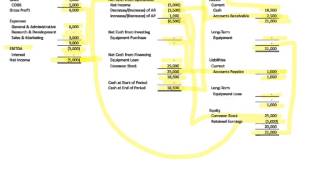 How the Three Financial Statements Fit Together [upl. by Alyhc]