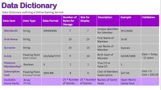 Data Dictionary Programming [upl. by Aliuqet]