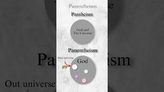 Whats Panentheism Philosophy in 1 Minute philosophy panentheism interestingfacts shorts [upl. by Sinegold617]