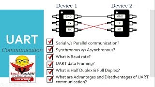 UART Protocol Tutorial [upl. by Wauters]