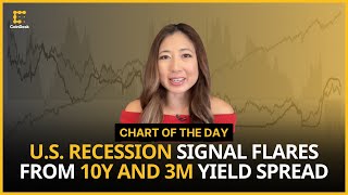 US Recession Signal Flares From 10Year and 3Month Yield Spread [upl. by Roley963]