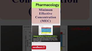 MEC  Minimum effective concentration  Pharmacology  AUC  Drug Concentration  shorts  shorts [upl. by Anerhs]