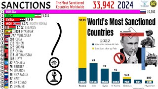 The Most Sanctioned Countries Worldwide [upl. by Kinny248]