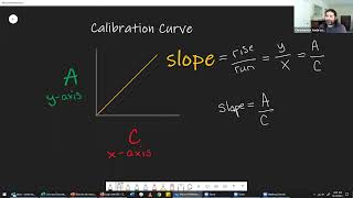 Beers Law molar absorptivity constant and concentration [upl. by Haisoj]