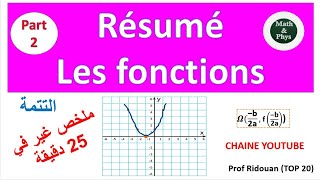 généralités sur les fonctions 1bac exercices  composé de deux fonctions variations parabole √xa [upl. by Acinor]