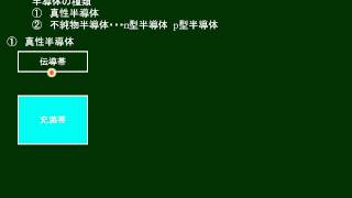 高校物理 真性半導体 [upl. by Dawaj]