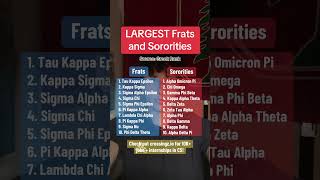 Top 20 LARGEST Fraternities and Sororities [upl. by Farmer]