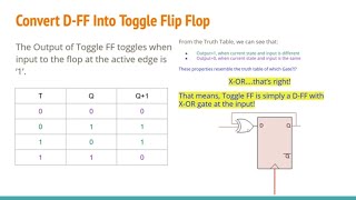 How To Convert DFF Into Toggle Flip Flop [upl. by Aoh253]