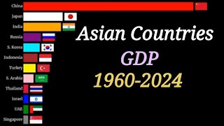 Asias Economic Rise  GDP of Asian Countries from 1960 to 2024 [upl. by Nwahsear939]