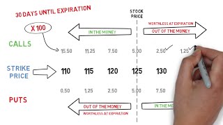 Options Trading Understanding Option Prices [upl. by Odnomor33]