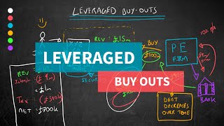 Leveraged Buy Outs Explained Simply [upl. by Eidnarb]