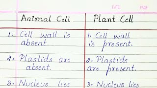 Difference between Animal cell and Plant cell [upl. by Gorton]