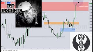 ICT Insights  Trading Market Reversals amp Turtle Soups [upl. by Shepley]