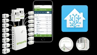 Home Assistant Energy Monitoring with Emporia Vue homeassistant emporia smarthome energymeter [upl. by Aitnohs]