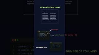 Responsive Columns Using Html Css coding responsivedesign responsivecolumn css webdevelopment [upl. by Senior455]