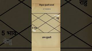 Santan Yog  Kundali main Bacche astrology shortsviral viral viralreels fact hanuman [upl. by Ardnekahs]