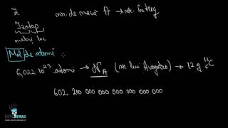 Masa atomică Izotopi Mol de atomi  LectiiVirtualero [upl. by Anaujik]