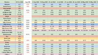 BLANKOS  NFT price sheet is live again [upl. by Charla750]