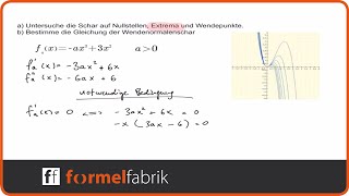 Funktionsschar Kurvendiskussion  Wendenormale [upl. by Eelsha]