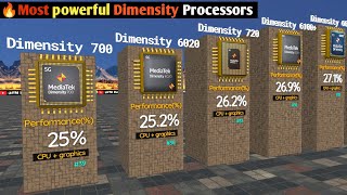 quot🎯 Dimensity Processor Rankings Performance Championsquot 3D Comparison [upl. by Ilil]