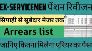 ExServicemen Pension Revison Arrears List All JCOs amp ORs 2022 for Pensioner  Arrear Calculator [upl. by Wilmer]