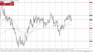 GBPUSD Forecast June 19 2024 [upl. by Georgianna]