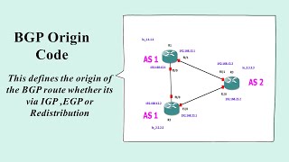 BGP Origin Code [upl. by Achorn]