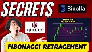 Secrets Fibonacci Retracement Binary Trading [upl. by Esimorp404]