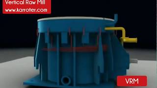 How to Clean Lube Oil Gear Oil Of VRM Vertical Raw Mill Clean It With Centrifuge Oil Filter [upl. by Tarrsus]