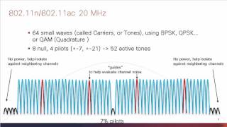 802 11anac channels [upl. by Ahkeber416]