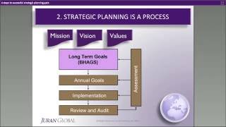 6 Steps to Successful Strategic Planning [upl. by Nida]