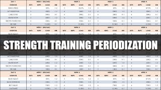 Complete Strength Training Programming amp Periodization  How to Create a Strength Program [upl. by Annerol]