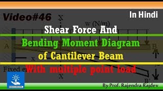 Shear Force amp Bending Moment Diagram of cantilever beam with multiple point load [upl. by Pulsifer]