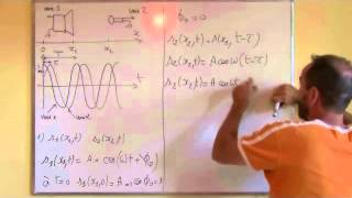les ondes  II3 déphasage entre 2 signaux sinusoïdaux exercice [upl. by Accebar]
