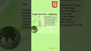 Html tutorial for beginners learn html from Basic to Pro  HTML Image tags  Image Tag shorts [upl. by Seward]