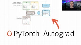 PyTorch Autograd Explained  Indepth Tutorial [upl. by Kimberly]