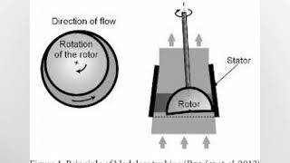 The quotBestquot Bladeless Lemke Hydro Turbine amp quotPumpsquot [upl. by Earle66]