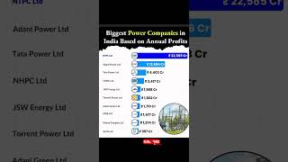 India based biggest Power company investment share [upl. by Rimas]